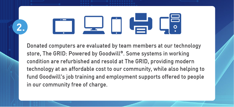 The GRID, Goodwill's Electronics Store